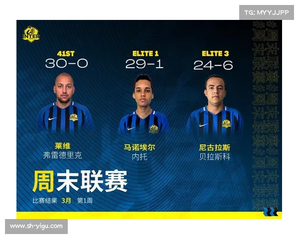 fifa电竞选手排名 fifa电竞选手排名